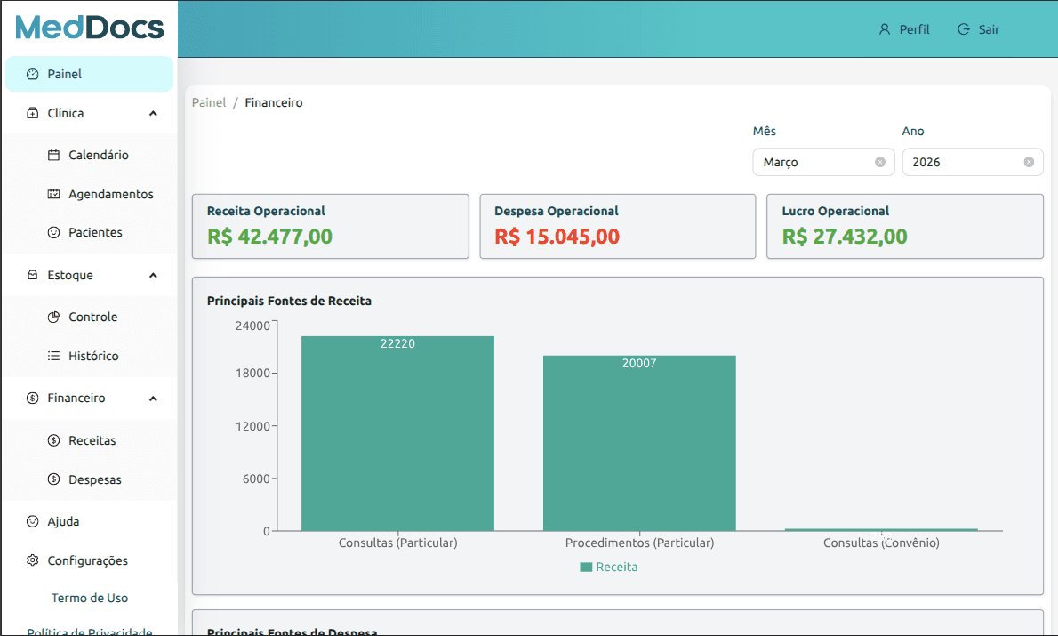 Métricas financeiras estratégicas